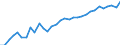 Unit of measure: Percentage / Age class: From 15 to 64 years / Country of residence: European Union - 27 countries (from 2020) and European Free Trade Association (EFTA) countries / Sex: Total / Country/region of birth: Germany