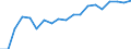 Unit of measure: Percentage / Age class: From 15 to 64 years / Country of residence: European Union - 27 countries (from 2020) and European Free Trade Association (EFTA) countries / Sex: Total / Country/region of birth: Estonia