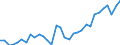 Unit of measure: Percentage / Age class: From 15 to 64 years / Country of residence: European Union - 27 countries (from 2020) and European Free Trade Association (EFTA) countries / Sex: Total / Country/region of birth: Greece