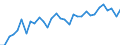 Unit of measure: Percentage / Age class: From 15 to 64 years / Country of residence: European Union - 27 countries (from 2020) and European Free Trade Association (EFTA) countries / Sex: Total / Country/region of birth: Spain