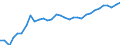 Unit of measure: Percentage / Age class: From 15 to 64 years / Country of residence: European Union - 27 countries (from 2020) and European Free Trade Association (EFTA) countries / Sex: Total / Country/region of birth: France