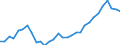 Unit of measure: Percentage / Age class: From 15 to 64 years / Country of residence: European Union - 27 countries (from 2020) and European Free Trade Association (EFTA) countries / Sex: Total / Country/region of birth: Croatia