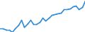 Unit of measure: Percentage / Age class: From 15 to 64 years / Country of residence: European Union - 27 countries (from 2020) and European Free Trade Association (EFTA) countries / Sex: Total / Country/region of birth: Italy