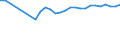 Unit of measure: Percentage / Age class: From 15 to 64 years / Country of residence: European Union - 27 countries (from 2020) and European Free Trade Association (EFTA) countries / Sex: Total / Country/region of birth: Latvia