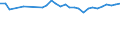 Unit of measure: Percentage / Age class: From 15 to 64 years / Country of residence: European Union - 27 countries (from 2020) and European Free Trade Association (EFTA) countries / Sex: Total / Country/region of birth: Luxembourg