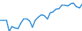 Unit of measure: Percentage / Age class: From 15 to 64 years / Country of residence: European Union - 27 countries (from 2020) and European Free Trade Association (EFTA) countries / Sex: Total / Country/region of birth: Hungary