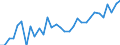 Unit of measure: Percentage / Age class: From 15 to 64 years / Country of residence: European Union - 27 countries (from 2020) and European Free Trade Association (EFTA) countries / Sex: Total / Country/region of birth: Netherlands