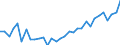Unit of measure: Percentage / Age class: From 15 to 64 years / Country of residence: European Union - 27 countries (from 2020) and European Free Trade Association (EFTA) countries / Sex: Total / Country/region of birth: Austria