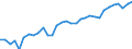 Unit of measure: Percentage / Age class: From 15 to 64 years / Country of residence: European Union - 27 countries (from 2020) and European Free Trade Association (EFTA) countries / Sex: Total / Country/region of birth: Poland