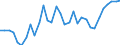 Unit of measure: Percentage / Age class: From 15 to 64 years / Country of residence: European Union - 27 countries (from 2020) and European Free Trade Association (EFTA) countries / Sex: Total / Country/region of birth: Portugal