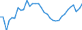 Unit of measure: Percentage / Age class: From 15 to 64 years / Country of residence: European Union - 27 countries (from 2020) and European Free Trade Association (EFTA) countries / Sex: Total / Country/region of birth: Romania