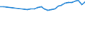 Unit of measure: Percentage / Age class: From 15 to 64 years / Country of residence: European Union - 27 countries (from 2020) and European Free Trade Association (EFTA) countries / Sex: Total / Country/region of birth: Slovenia