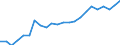 Unit of measure: Percentage / Age class: From 15 to 64 years / Country of residence: European Union - 27 countries (from 2020) and European Free Trade Association (EFTA) countries / Sex: Total / Country/region of birth: Slovakia