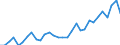Unit of measure: Percentage / Age class: From 15 to 64 years / Country of residence: European Union - 27 countries (from 2020) and European Free Trade Association (EFTA) countries / Sex: Total / Country/region of birth: Finland