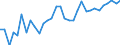Unit of measure: Percentage / Age class: From 15 to 64 years / Country of residence: European Union - 27 countries (from 2020) and European Free Trade Association (EFTA) countries / Sex: Total / Country/region of birth: Sweden