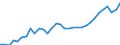 Unit of measure: Percentage / Age class: From 15 to 64 years / Country of residence: European Union - 27 countries (from 2020) and European Free Trade Association (EFTA) countries / Sex: Total / Country/region of birth: EU27 countries (from 2020) except reporting country