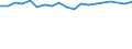 Unit of measure: Percentage / Age class: From 15 to 64 years / Country of residence: European Union - 27 countries (from 2020) and European Free Trade Association (EFTA) countries / Sex: Total / Country/region of birth: Iceland