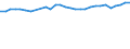 Unit of measure: Percentage / Age class: From 15 to 64 years / Country of residence: European Union - 27 countries (from 2020) and European Free Trade Association (EFTA) countries / Sex: Total / Country/region of birth: Norway