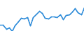 Unit of measure: Percentage / Age class: From 15 to 64 years / Country of residence: European Union - 27 countries (from 2020) and European Free Trade Association (EFTA) countries / Sex: Total / Country/region of birth: Switzerland
