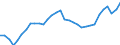 Unit of measure: Percentage / Age class: From 15 to 64 years / Country of residence: European Union - 27 countries (from 2020) and European Free Trade Association (EFTA) countries / Sex: Total / Country/region of birth: Non-EU27 countries (from 2020) nor EFTA countries