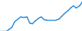 Unit of measure: Percentage / Age class: From 15 to 64 years / Country of residence: European Union - 27 countries (from 2020) and European Free Trade Association (EFTA) countries / Sex: Total / Country/region of birth: Reporting country