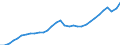 Unit of measure: Percentage / Age class: From 15 to 64 years / Country of residence: European Union - 27 countries (from 2020) and European Free Trade Association (EFTA) countries / Sex: Total / Country/region of birth: Total