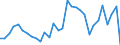 Unit of measure: Percentage / Age class: From 15 to 64 years / Country of residence: European Union - 27 countries (from 2020) and European Free Trade Association (EFTA) countries / Sex: Total / Country/region of birth: No response