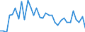 Unit of measure: Percentage / Age class: From 15 to 64 years / Country of residence: European Union - 27 countries (from 2020) and European Free Trade Association (EFTA) countries / Sex: Males / Country/region of birth: Belgium