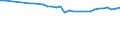 Unit of measure: Percentage / Age class: From 15 to 64 years / Country of residence: European Union - 27 countries (from 2020) and European Free Trade Association (EFTA) countries / Sex: Males / Country/region of birth: Bulgaria