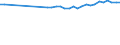 Unit of measure: Percentage / Age class: From 15 to 64 years / Country of residence: European Union - 27 countries (from 2020) and European Free Trade Association (EFTA) countries / Sex: Males / Country/region of birth: Czechia