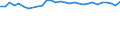Unit of measure: Percentage / Age class: From 15 to 64 years / Country of residence: European Union - 27 countries (from 2020) and European Free Trade Association (EFTA) countries / Sex: Males / Country/region of birth: Denmark
