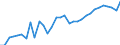 Unit of measure: Percentage / Age class: From 15 to 64 years / Country of residence: European Union - 27 countries (from 2020) and European Free Trade Association (EFTA) countries / Sex: Males / Country/region of birth: Germany