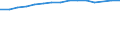 Unit of measure: Percentage / Age class: From 15 to 64 years / Country of residence: European Union - 27 countries (from 2020) and European Free Trade Association (EFTA) countries / Sex: Males / Country/region of birth: Estonia