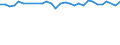 Unit of measure: Percentage / Age class: From 15 to 64 years / Country of residence: European Union - 27 countries (from 2020) and European Free Trade Association (EFTA) countries / Sex: Males / Country/region of birth: Ireland
