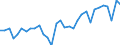 Unit of measure: Percentage / Age class: From 15 to 64 years / Country of residence: European Union - 27 countries (from 2020) and European Free Trade Association (EFTA) countries / Sex: Males / Country/region of birth: Greece
