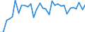 Unit of measure: Percentage / Age class: From 15 to 64 years / Country of residence: European Union - 27 countries (from 2020) and European Free Trade Association (EFTA) countries / Sex: Males / Country/region of birth: Spain