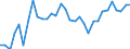 Unit of measure: Percentage / Age class: From 15 to 64 years / Country of residence: European Union - 27 countries (from 2020) and European Free Trade Association (EFTA) countries / Sex: Males / Country/region of birth: France