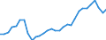 Unit of measure: Percentage / Age class: From 15 to 64 years / Country of residence: European Union - 27 countries (from 2020) and European Free Trade Association (EFTA) countries / Sex: Males / Country/region of birth: Croatia