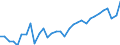 Unit of measure: Percentage / Age class: From 15 to 64 years / Country of residence: European Union - 27 countries (from 2020) and European Free Trade Association (EFTA) countries / Sex: Males / Country/region of birth: Italy