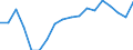 Unit of measure: Percentage / Age class: From 15 to 64 years / Country of residence: European Union - 27 countries (from 2020) and European Free Trade Association (EFTA) countries / Sex: Males / Country/region of birth: Latvia