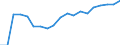Unit of measure: Percentage / Age class: From 15 to 64 years / Country of residence: European Union - 27 countries (from 2020) and European Free Trade Association (EFTA) countries / Sex: Males / Country/region of birth: Lithuania