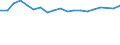 Unit of measure: Percentage / Age class: From 15 to 64 years / Country of residence: European Union - 27 countries (from 2020) and European Free Trade Association (EFTA) countries / Sex: Males / Country/region of birth: Luxembourg