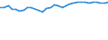 Unit of measure: Percentage / Age class: From 15 to 64 years / Country of residence: European Union - 27 countries (from 2020) and European Free Trade Association (EFTA) countries / Sex: Males / Country/region of birth: Hungary
