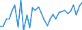 Unit of measure: Percentage / Age class: From 15 to 64 years / Country of residence: European Union - 27 countries (from 2020) and European Free Trade Association (EFTA) countries / Sex: Males / Country/region of birth: Netherlands
