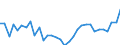 Unit of measure: Percentage / Age class: From 15 to 64 years / Country of residence: European Union - 27 countries (from 2020) and European Free Trade Association (EFTA) countries / Sex: Males / Country/region of birth: Austria