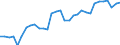 Unit of measure: Percentage / Age class: From 15 to 64 years / Country of residence: European Union - 27 countries (from 2020) and European Free Trade Association (EFTA) countries / Sex: Males / Country/region of birth: Poland