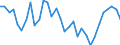 Unit of measure: Percentage / Age class: From 15 to 64 years / Country of residence: European Union - 27 countries (from 2020) and European Free Trade Association (EFTA) countries / Sex: Males / Country/region of birth: Portugal