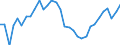 Unit of measure: Percentage / Age class: From 15 to 64 years / Country of residence: European Union - 27 countries (from 2020) and European Free Trade Association (EFTA) countries / Sex: Males / Country/region of birth: Romania