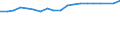 Unit of measure: Percentage / Age class: From 15 to 64 years / Country of residence: European Union - 27 countries (from 2020) and European Free Trade Association (EFTA) countries / Sex: Males / Country/region of birth: Slovenia