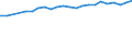 Unit of measure: Percentage / Age class: From 15 to 64 years / Country of residence: European Union - 27 countries (from 2020) and European Free Trade Association (EFTA) countries / Sex: Males / Country/region of birth: Slovakia